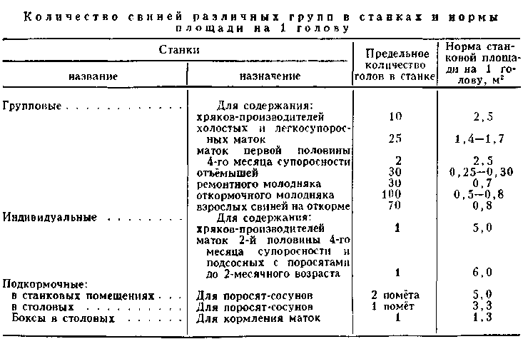 Курсовая работа: Премиксы и их использование в кормлении сельскохозяйственных животных и птицы