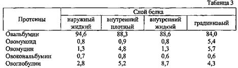 что представляет собой белковая оболочка