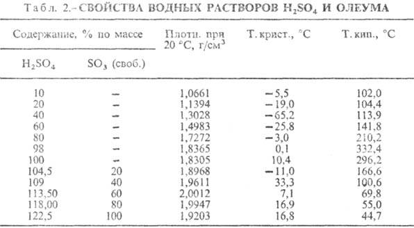 Ответ