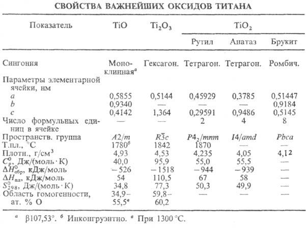 Коррозия титана под воздействием кислот